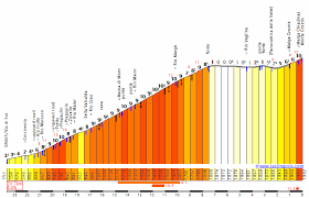 Imdb member since november 2018. Cyclingcols Monte Crostis