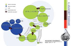 Page 10 Section 4 Adjacency Diagrams Diagram Bubble Diagram Bubble Diagram Architecture