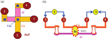 The kelvin is the base unit of temperature in the international system of units (si), having the unit symbol k. The Kelvin Test Structure A Top View And B 3 D View Download Scientific Diagram