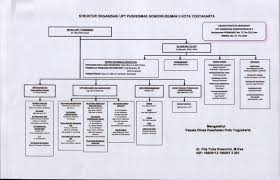 Check spelling or type a new query. Puskesmas Gondokusuman Ii Ramuan Minuman Dimasa Pandemi Corona