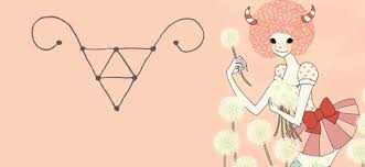 Please click on your star sign in the menu on the horoscope icons at the top of the page to learn what's happening in your sun sign astrological chart today, yesterday and tomorrow. Zodiac Signs All About The 12 Horoscope Signs