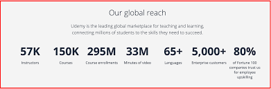 Just in general, udacity, edx, and coursera are more academic. Udemy Vs Udacity 2021 Which One Is The Best Why 1 Reason