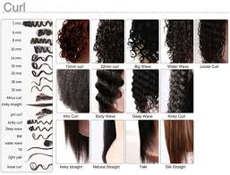 Natural Hair Curl Pattern Chart Also I Wonder If I Flat