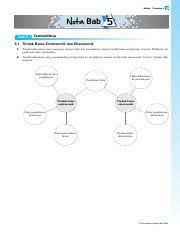 Sains tingkatan 3 mengandungi 10 buah bab yang terdiri daripada 45 topik. Nota Bab 5 Pdf Sains U2003 Tingkatan 3 U2002 Nota Bab Bab 5 5 Termokimia 5 1 Tindak Balas Endotermik Dan Eksotermik 1 Tindak Balas Kimia Yang Menyerap Course Hero