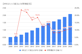 日経の指数公式サイト。日経平均株価をはじめとした日本経済新聞社が算出、公表する指数に関する情報を提供いたします。 日付 始値 高値 安値 終値 2021.06.01 28,998.65 29,075.47 28,611.25 28,814.34 2021.06.02 28,730.81 29,003.55 ãƒžã‚¤ã‚¯ãƒ­ã‚½ãƒ•ãƒˆ æ ªä¾¡ 10 å¹´ å¾Œ ãƒžã‚¤ã‚¯ãƒ­ã‚½ãƒ•ãƒˆ Msft ã®æ ªä¾¡æŽ¨ç§»ã¯ ãƒãƒ£ãƒ¼ãƒˆã‚'è¦‹ãªãŒã‚‰ä»Šå¾Œã®è¦‹é€šã—ã‚'å¾¹åº•è§£èª¬ Amp Petmd Com