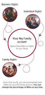 My Family Share Skywards Miles And Earn Rewards Faster
