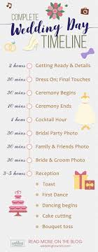 Their route was supposed to be shorter and faster, but became deadly. Wedding Day Timeline For Great Party Your Ultimate Guide For 2021