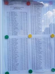 Bună ziua dragi viitori colegi. Rezultate Umf Iasi 2019 Medicina Afisate Un Candidat A Luat Nota 10 In Teza Antena 1