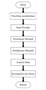 Nothing to install · intuitive · for pc, mac, and linux Let S Share 2017