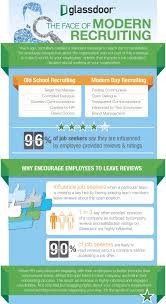 Glassdoor Is An American Job And Career Site Where Employees Anonymously Dish On The Pros And Cons Of Their Co Management Infographic Job Employee Recruitment