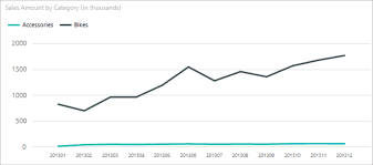 How To Create An Index Line Chart In Sql Server Reporting