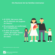 Dicho evento fue sugerido por la organización de las naciones unidas (onu) el 20 de. El 5 De Marzo Dia Nacional De Las Familias Mexicanas Grupo Parlamentario Nueva Alianza