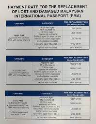 Steps, procedures and documents required. Passport Renewal Malaysia Price How I Got My Malaysia Visa For Indians At No Cost How To Renew Philippine Passport In Malaysia Barxca