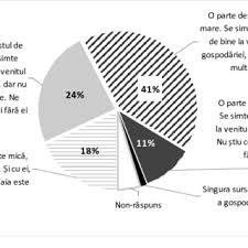 Loc de munca disponibil la acoperise. Pdf The Impact Of The Economic Crisis On The Labor Migration From Romania