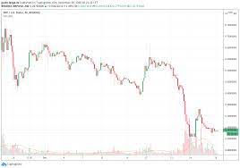 At the moment, no company has reached the market cap of even $1 trillion with amazon, google and apple being race leaders. After Lawsuit Against Ripple Xrp Loses Value Strongly Block Builders Net