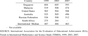 Statistik jenayah komersial serta tangkapan. Trend Of The Average Mathematics Scores Of Eighth Grade Students By Download Table