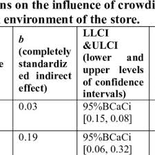 See what sophie (sophie32984) has discovered on pinterest, the world's biggest collection of ideas. Pdf How Crowding Influences Emotional Perceptual And Behavioural Reactions In Store