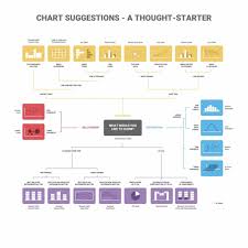 pick the right chart chart data visualization infographic