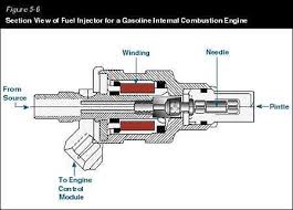 Injector Info Faq