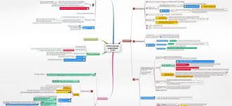 Mai 1992 zur erhaltung der natürlichen lebensräume sowie der wild lebenden tiere und pflanzen (abl. Vollstreckungsgegenklage 767 Zpo Juralib Mindmaps Schemata