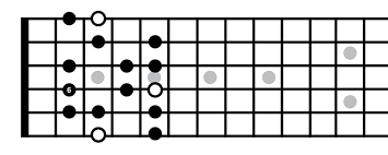 music theory for beginners 5 key signatures relative