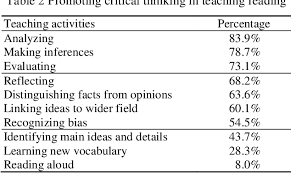 Definition of tudung in the definitions.net dictionary. Exploring Teachers Perceptions Of 21st Century Skills In Teaching And Learning In English Language Classrooms In Oman S Higher Education Institutions Semantic Scholar