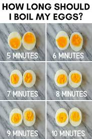 How To Make Perfect Hard Boiled Eggs Mad About Food Recipe Perfect Hard Boiled Eggs Hard Boiled Eggs Soup Maker Recipes