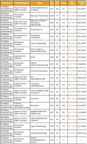 Eczacılık bölümü 2019 2020 taban puanları, eczacılık bölümü puan türü, eczacılık bölümü i̇şte ayrıntılar. Istanbul Universitesi Cerrahpasa Taban Puanlari 2019