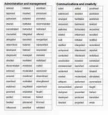 strong words, resume power words