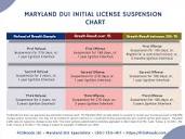 DUI vs DWI, how do they differ in Maryland?