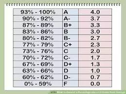 How To Convert A Percentage To Cgpa And Gpa Quora