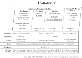 Book Of Habakkuk Overview Insight For Living Ministries