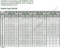 Can Flex Spiral Wound Gasket Torque Chart Pictures To Pin