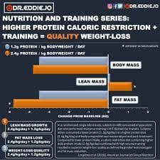 Image Result For Dr Eddie Jo Lactate Lactation Body Mass Training Series