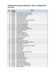 Published by associated newspapers ltd. Certificate In Legal Practice Roll Of Graduates Year 1997 Certificate In Legal Practice Roll Of Graduates Year 1997 Pdf Pdf4pro