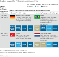 By shopping around, you might find that your current insurer offers the cheapest rate most major insurance companies offer online quotes and let you adjust your policy details to see different prices. Winning In Private Health Insurance Through Technical Excellence Mckinsey On Healthcare