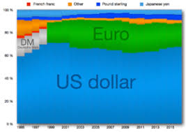 reserve currency wikipedia