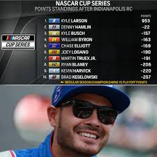 Two races left, and it's a two-man race. 👀 Kyle Larson Racing leads Denny  Hamlin in the regular season standings, which earns the winning driver 15  bonus points for the entire playoffs. #