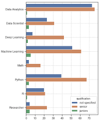 One of many educational games to play online on your web browser for free at kbh games. Data Science Analytics Job Market In Germany In 2019 Datacareer De