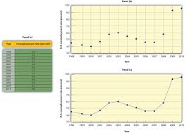 Using Graphs And Charts To Show Values Of Variables