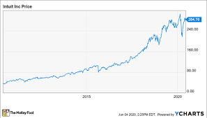 Intuit Is The Apple Of Accounting Software Companies Nasdaq