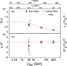 Scale for the Phase Diagram of Quantum Chromodynamics | Science