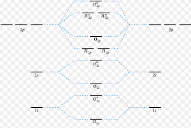 energy level diagram for molecular orbitals chemical