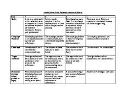 Animal Farm Commercial Rubric Can Be Used As Part Of A Larger Propaganda Campaign Project Or By Itself Farm Animals Animal Farm George Orwell Book Club Books