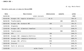 Ogni conto corrente on line si differenzia dagli altri per parametri come il costo di apertura le operazioni incluse nel canone ed il tasso d interesse. Conto Corrente