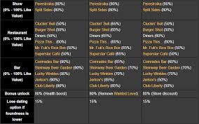 All story missions list &. Comunidad Steam Guia Girlfriends In Gta Iv