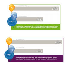 balloon fill guide capacity charts parties balloons