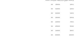 رئيس بنك التنمية الاجتماعية أ. Ø¹Ø§Ø¬Ù„ Ø¨Ù†Ùƒ Ø§Ù„ØªÙ†Ù…ÙŠØ© Ø§Ù„Ø§Ø¬ØªÙ…Ø§Ø¹ÙŠØ© Ø§Ù„Ø´Ø±Ø§Ø¦Ø­ Ø§Ù„Ø¬Ø¯ÙŠØ¯Ø© Ù„Ø§ ØªØ´Ù…Ù„ Ø§Ù„Ù‚Ø±ÙˆØ¶ Ø§Ù„Ù‚Ø¯ÙŠÙ…Ø© ØµØ­ÙŠÙØ© Ø§Ù„Ù…ÙˆØ§Ø·Ù† Ø§Ù„Ø¥Ù„ÙƒØªØ±ÙˆÙ†ÙŠØ©