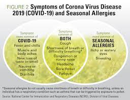 Seasonal Allergies What Every Pediatrician Needs To Know