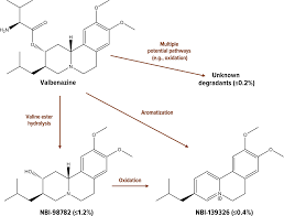 Image result for Valbenazine